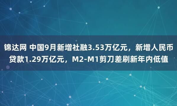 锦达网 中国9月新增社融3.53万亿元，新增人民币贷款1.29万亿元，M2-M1剪刀差刷新年内低值