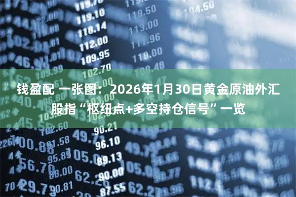 钱盈配 一张图：2026年1月30日黄金原油外汇股指“枢纽点+多空持仓信号”一览