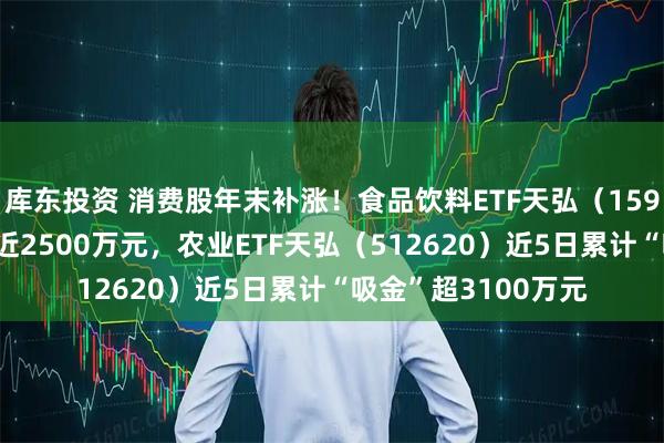 库东投资 消费股年末补涨！食品饮料ETF天弘（159736）昨日成交额近2500万元，农业ETF天弘（512620）近5日累计“吸金”超3100万元